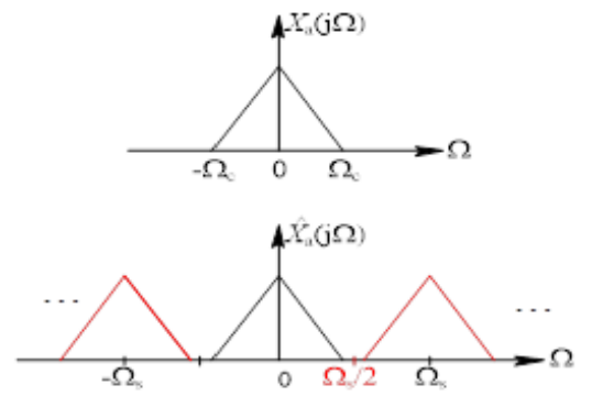 image-20220720214733676