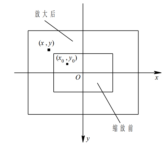 image-20230328150211842