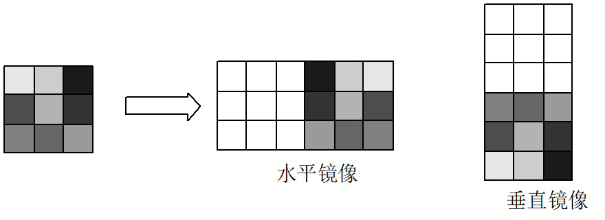 image-20230328152249588