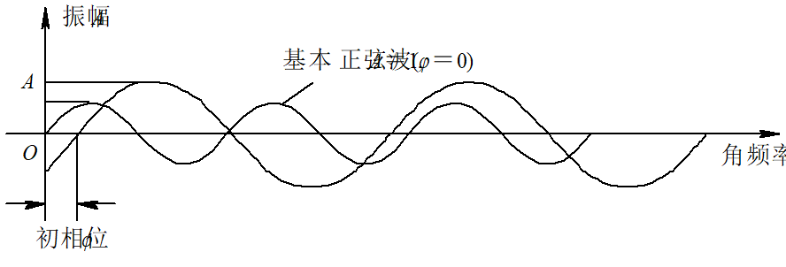 image-20230427142312904