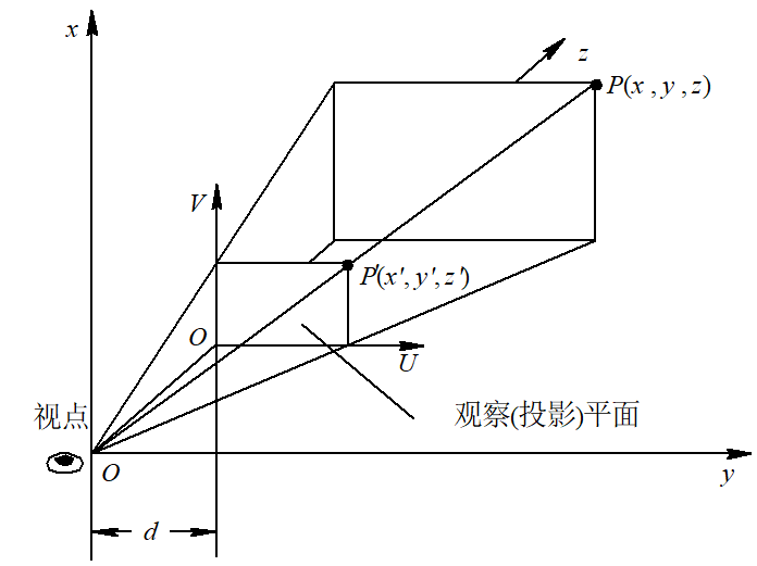 image-20230428094807312